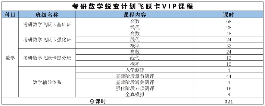 杭州考研数学蜕变计划飞跃卡VIP课程